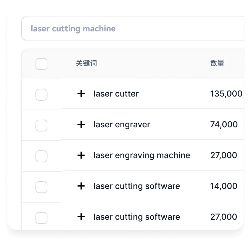 获得关键词建议